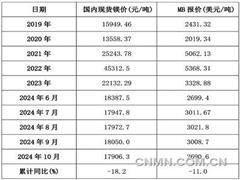 【镁月评】下游需求较弱 镁市稳中下行10月份镁市场回顾及展望